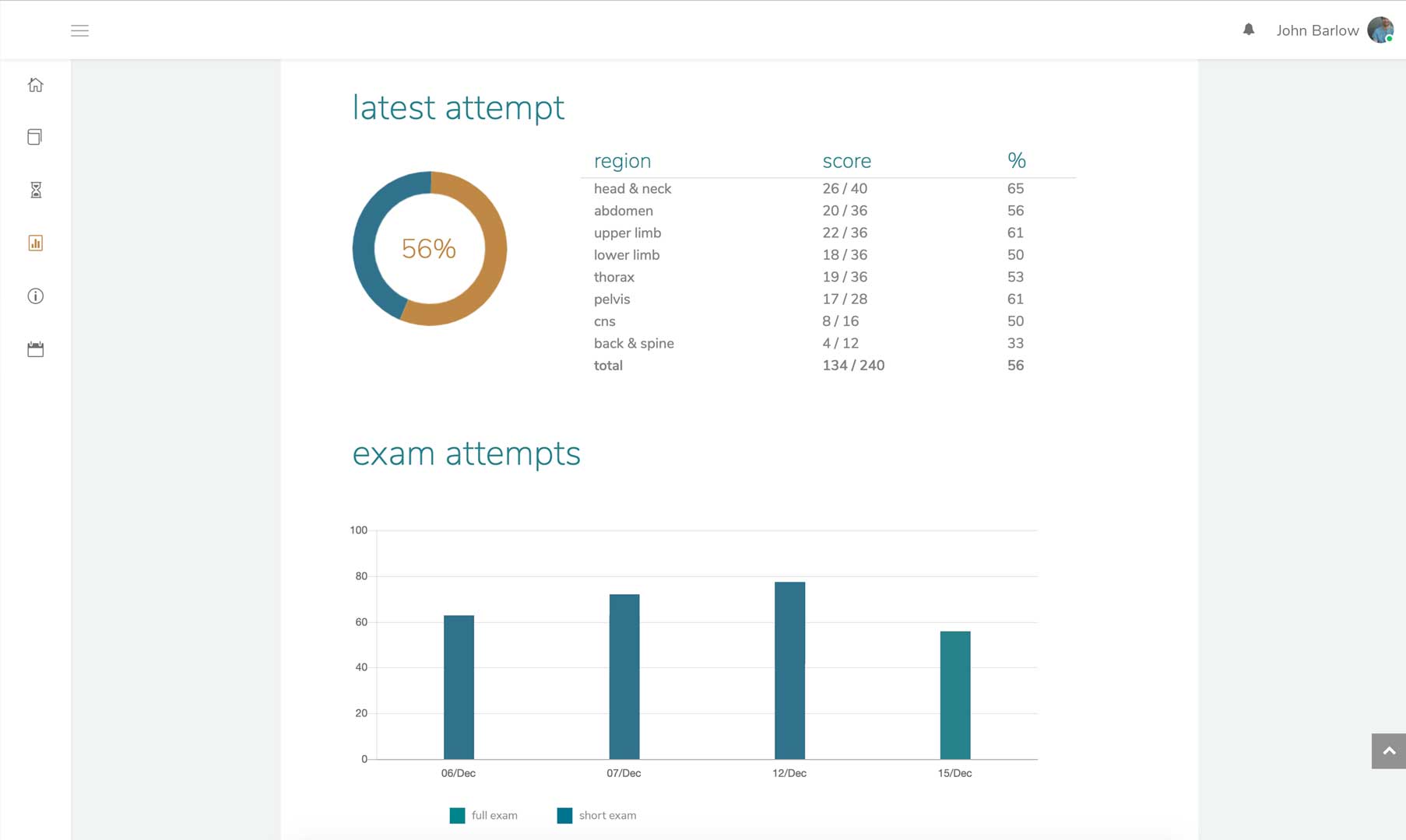 Feedback - Primary Anatomy Feedback - Primary Anatomy