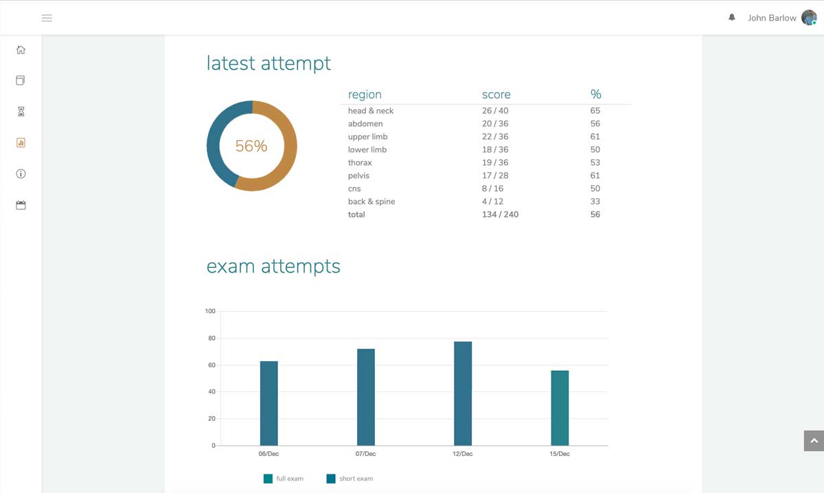 Feedback - Primary Anatomy Feedback - Primary Anatomy