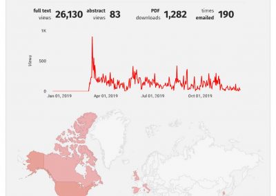 Cover article from PRS journal on the risk estimates of BIA-ALCL - surgical education